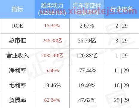 000338潍柴动力千股千评