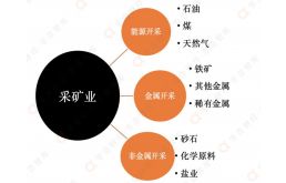 中石油股票