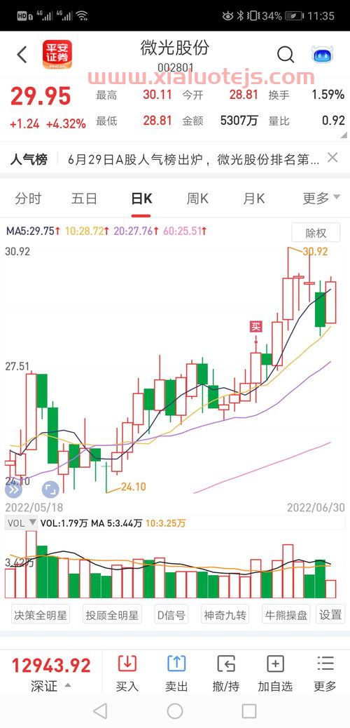 微光股份股吧