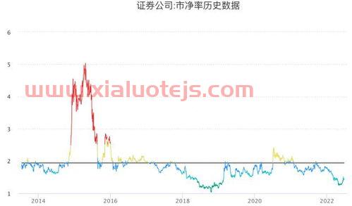 国盛金控股吧