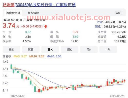 汤姆猫股票股吧