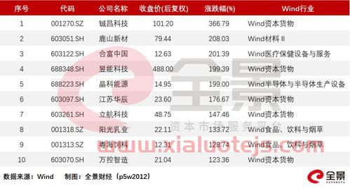 中国十大不上市公司