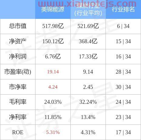 美锦能源股票股吧
