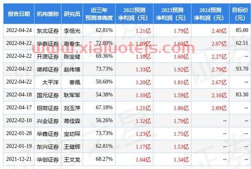 财富证券官网