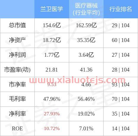 兰卫医学