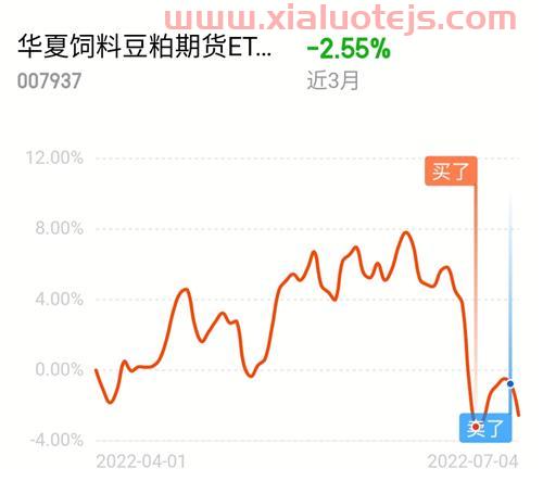 豆粕期货吧东方财富吧