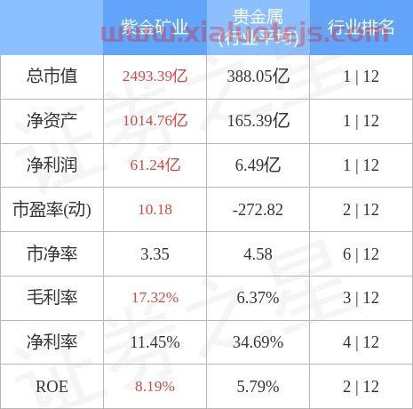 紫金矿业股票股吧