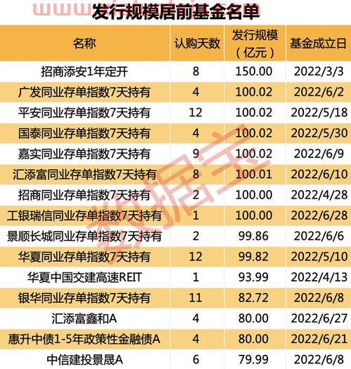 000854基金今日净值查询