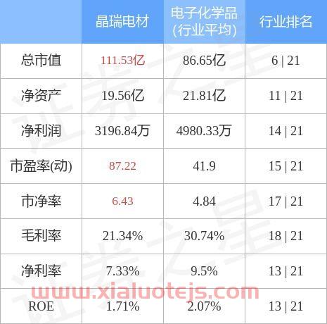 晶瑞电材股吧