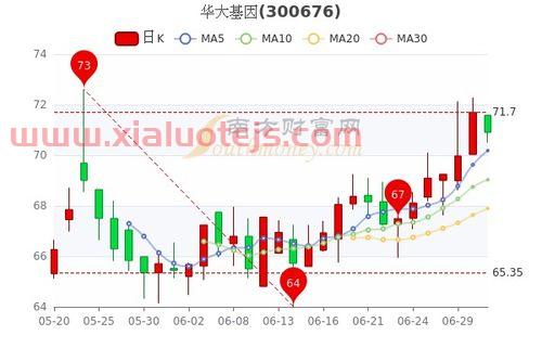 众生药业股份股吧
