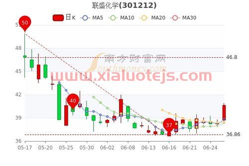 雅本化学股吧*消息