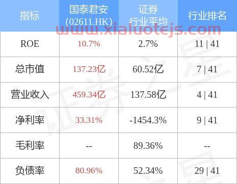国泰君安管理人服务平台