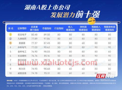 688779长远锂科股吧