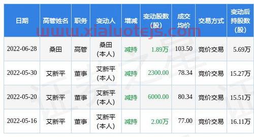融资融券