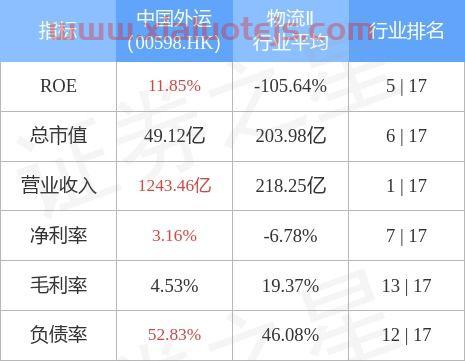 中国外运股吧