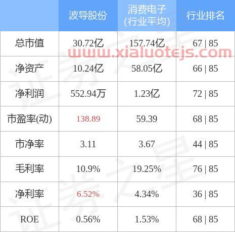 波导股份吧(600130)股吧