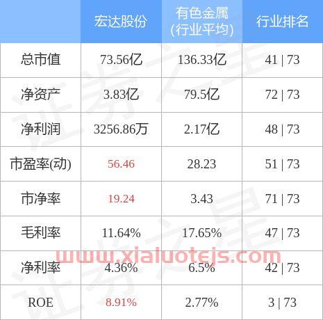 宏达股份最新消息公告