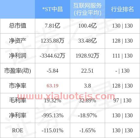 中昌数据股吧