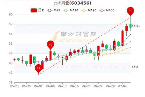 中新药业股票