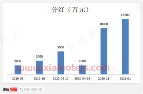 众合科技000925股吧
