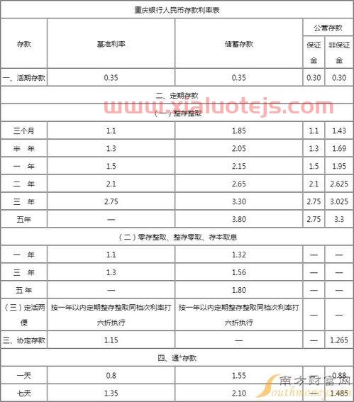 2022贷款利率各大银行一览表