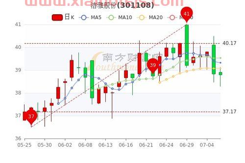 000521股票行情