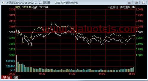 今天股票行情最新消息