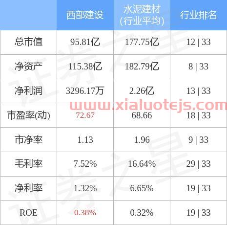 西部建设股票