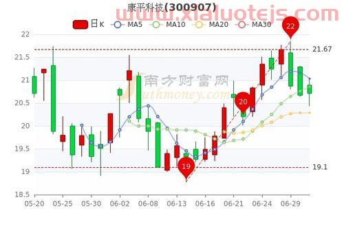 国轩高科股票*消息