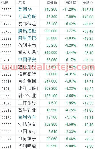 今日欧美股市实时行情
