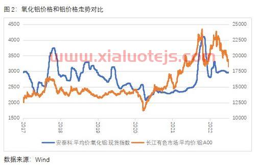 上海铝期货行情实时行情