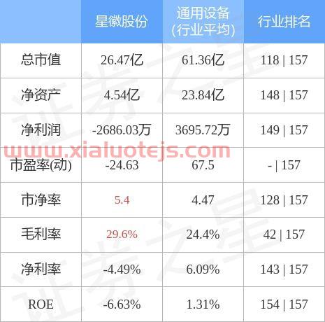 星徽股份