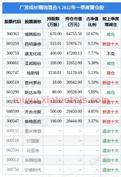 广发聚丰270005