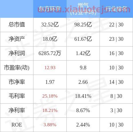 东方环宇股吧