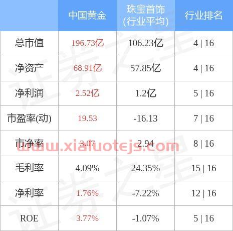 中国黄金股票行情走势