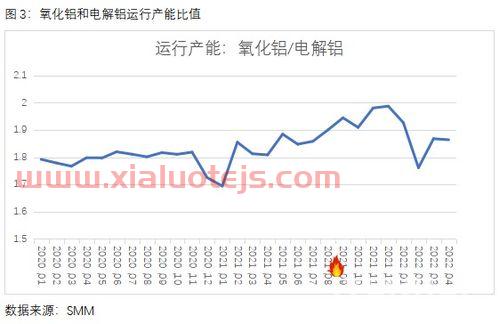 长江有色金属价格