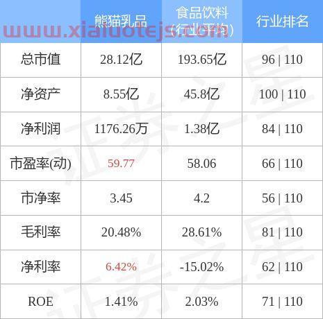 熊猫乳品股票股吧