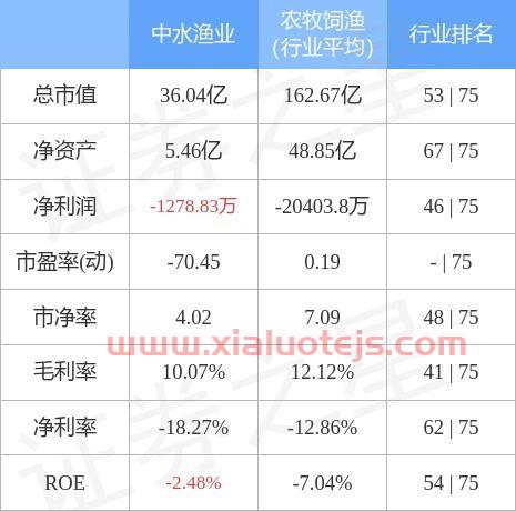 中水渔业股票股吧