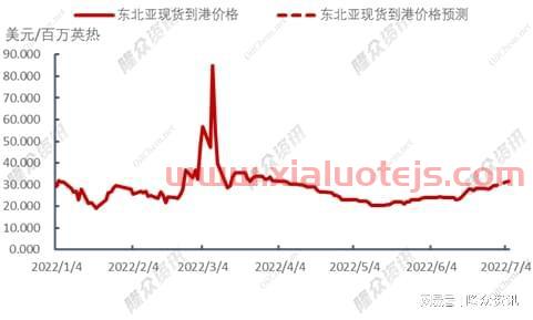 美天然气期货行情实时