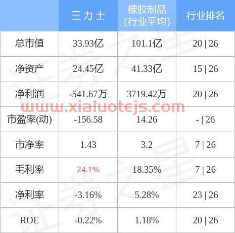 三力士股吧