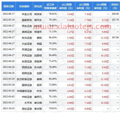 浙商证券股票代码