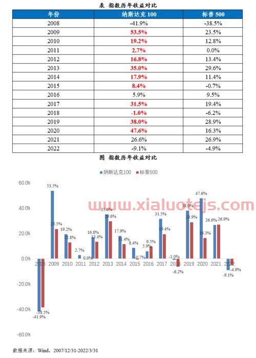 纳斯达克实时行情指数