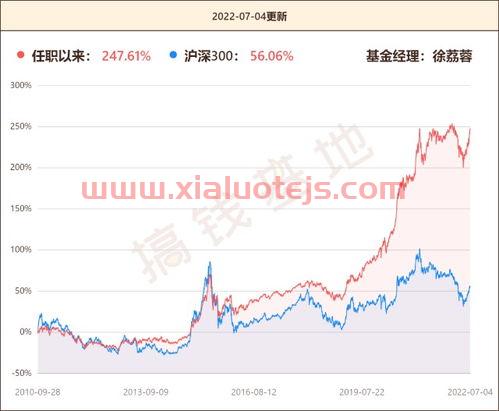 华夏回报基金净值查询