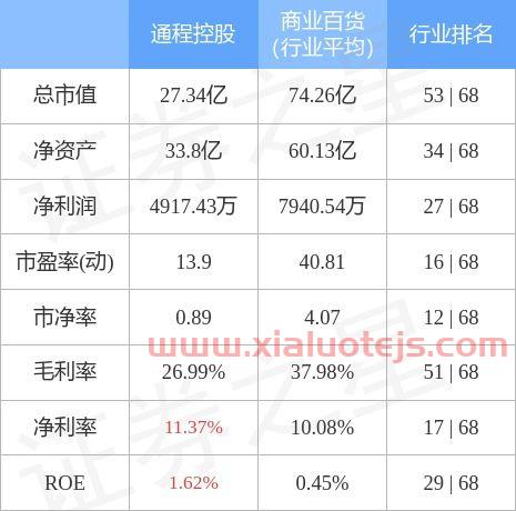 通程控股股票吧
