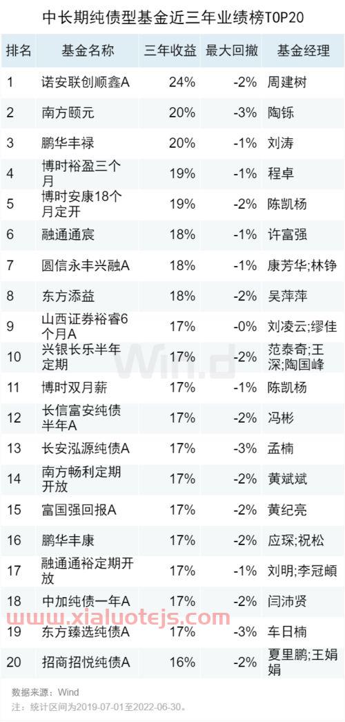 qdii基金是什么意思