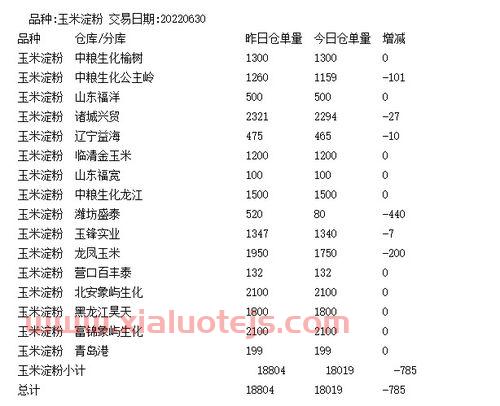 北京交易所开户条件