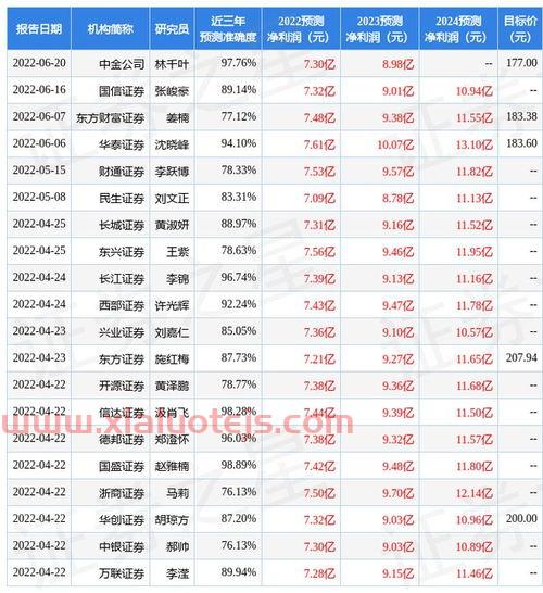 上海证券公司