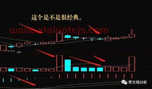 中国股市今日实时行情