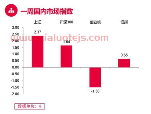 002627宜昌交运股吧