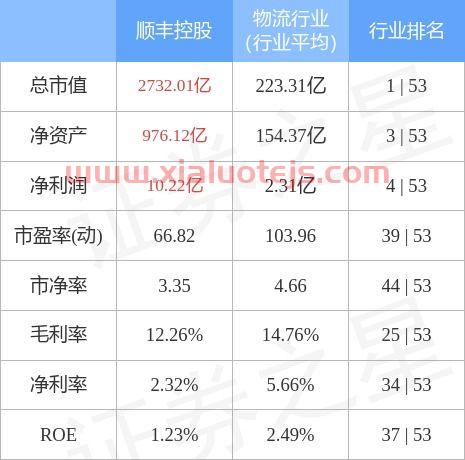 顺丰控股股吧